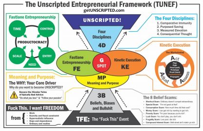 UNSCRIPTED: Life, Liberty, and the Pursuit of Entrepreneurship